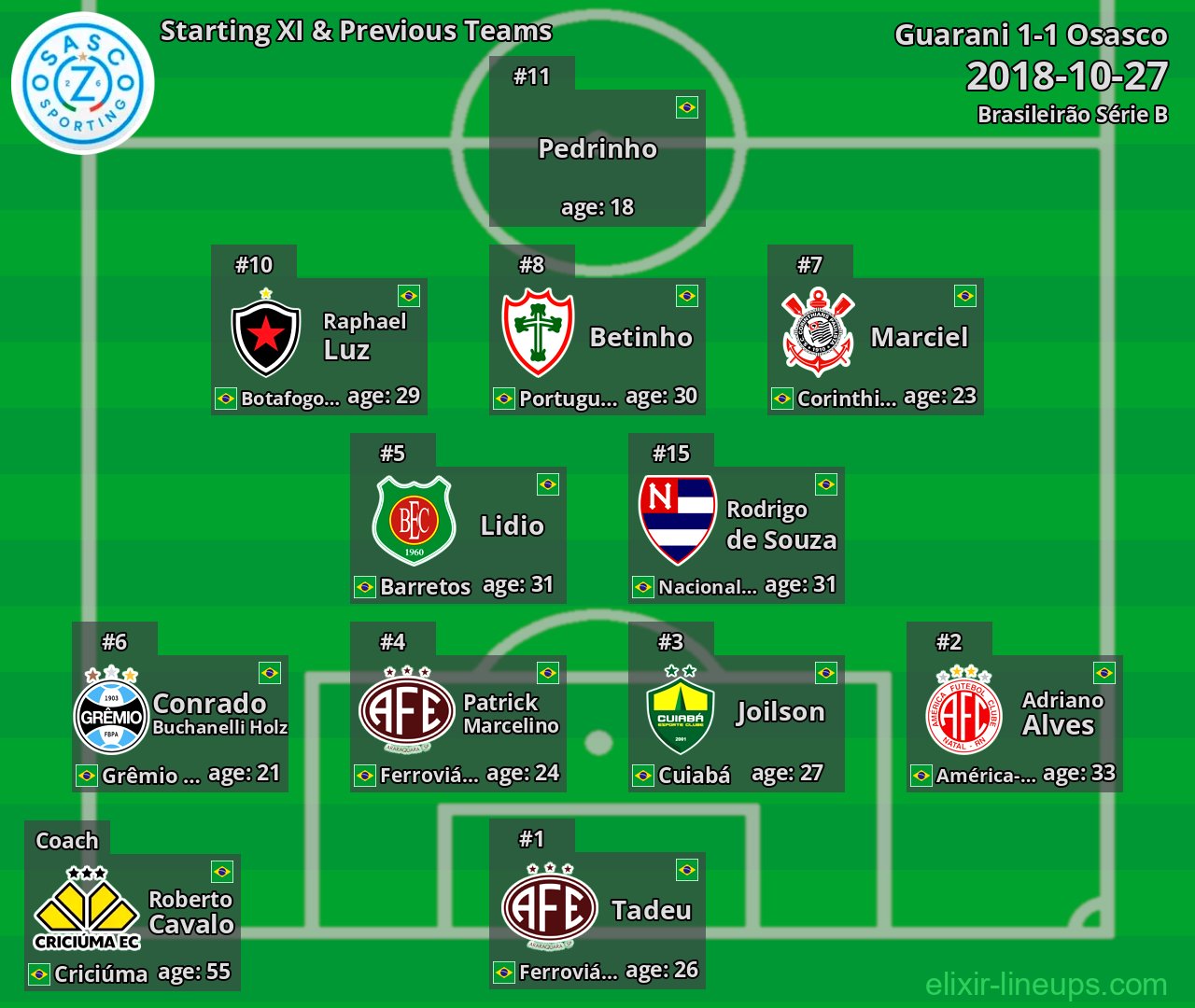 Osasco Starting XI & Previous Teams 2018-10-27