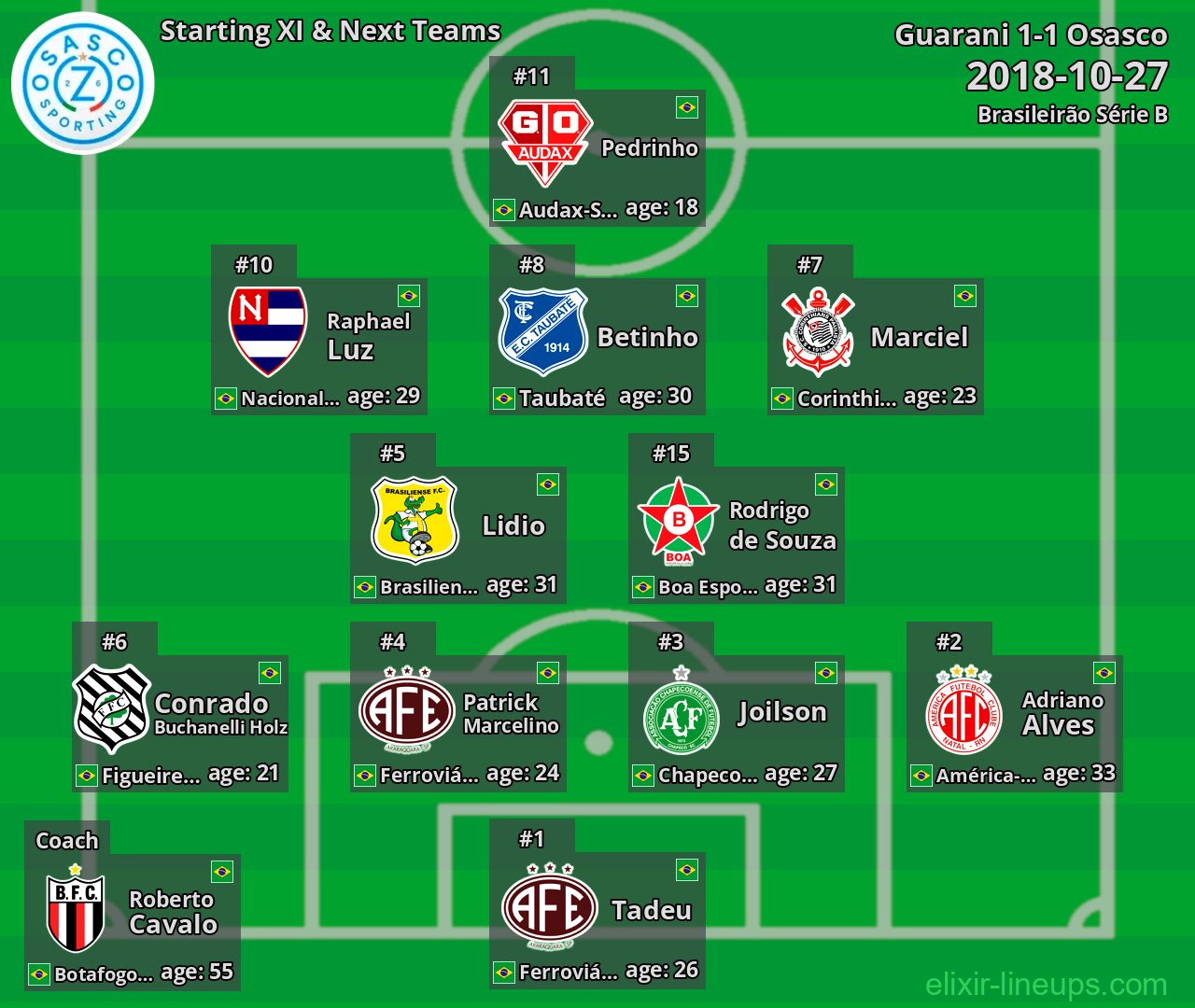 Osasco Starting XI & Next Teams 2018-10-27