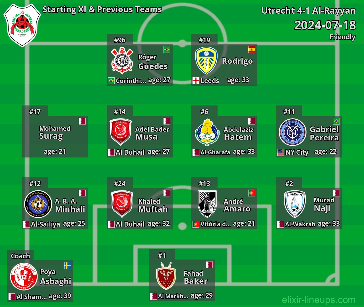 Al-Rayyan Starting XI & Previous Teams 2024-07-18