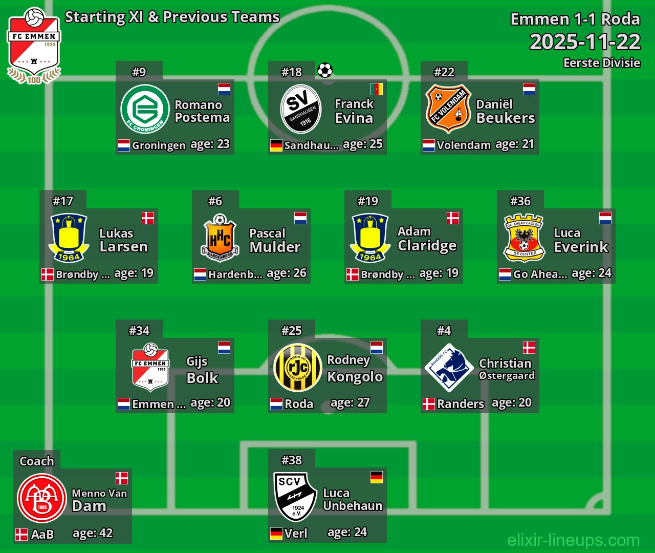 Emmen Starting XI & Previous Teams 2025-11-22