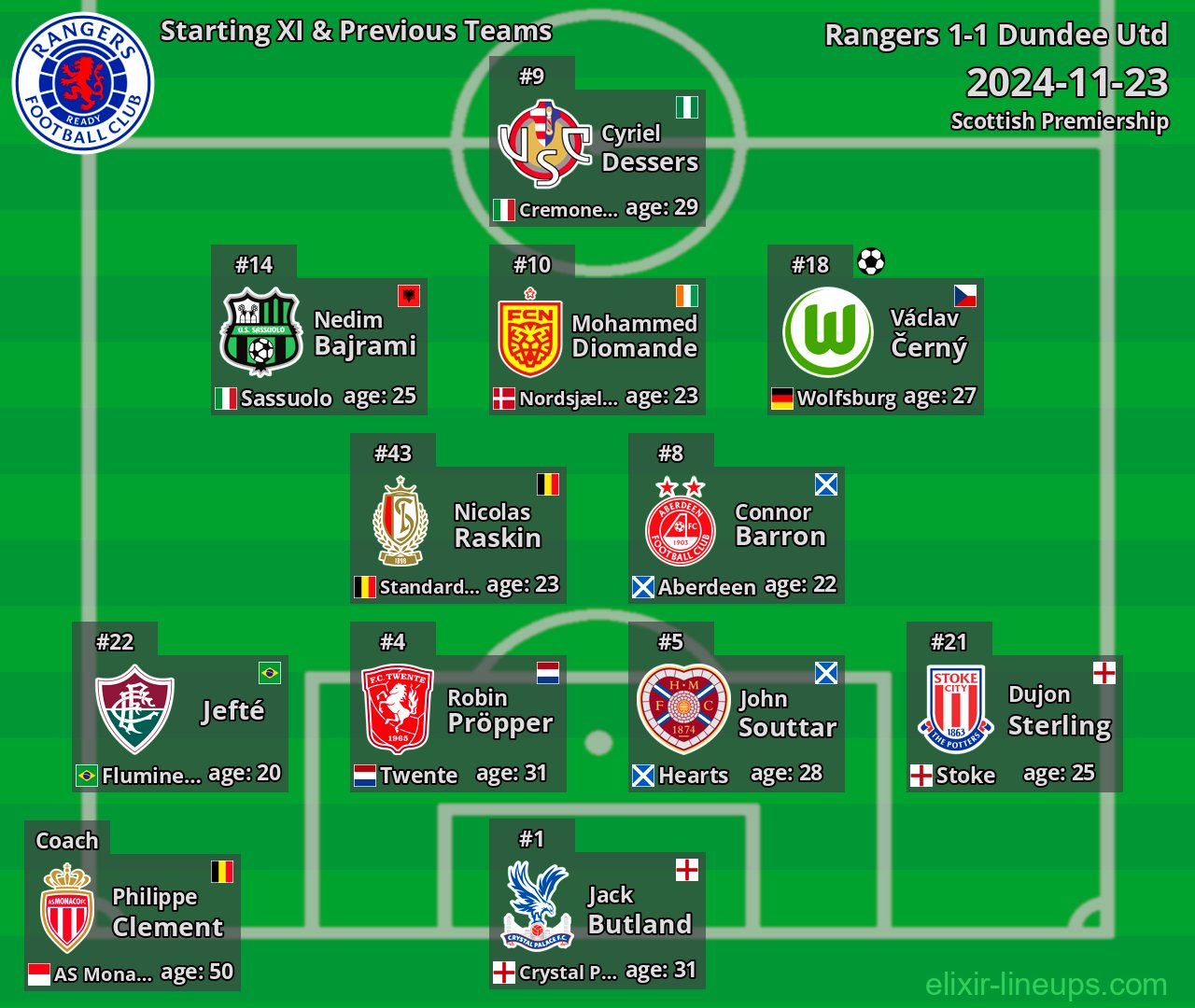 Rangers Starting XI & Previous Teams 2024-11-23