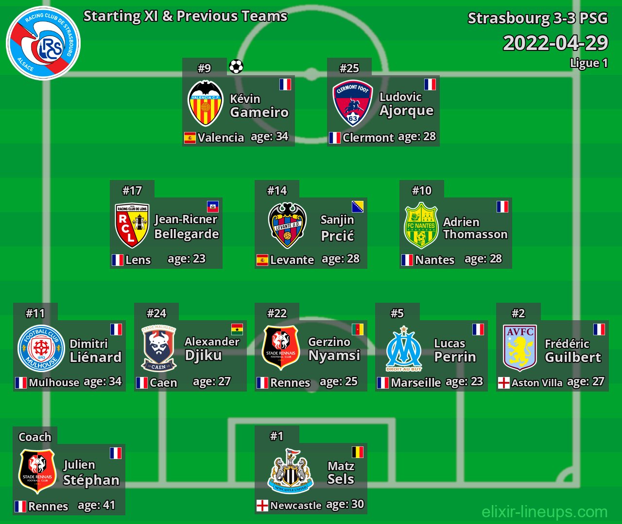Strasbourg Starting XI & Previous Teams 2022-04-29