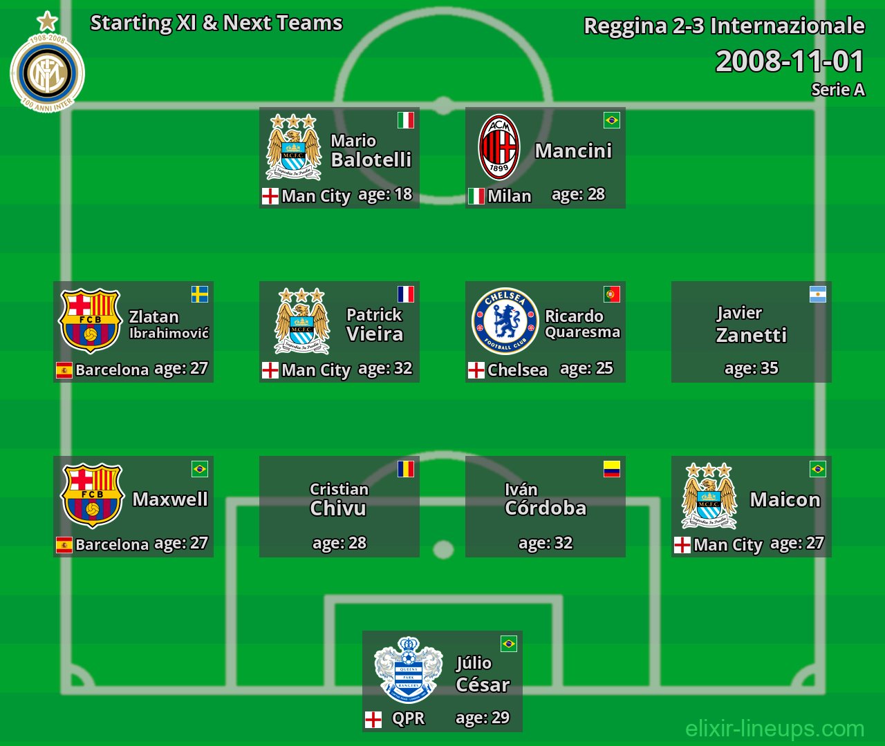 Internazionale Starting XI & Next Teams 2008-11-01