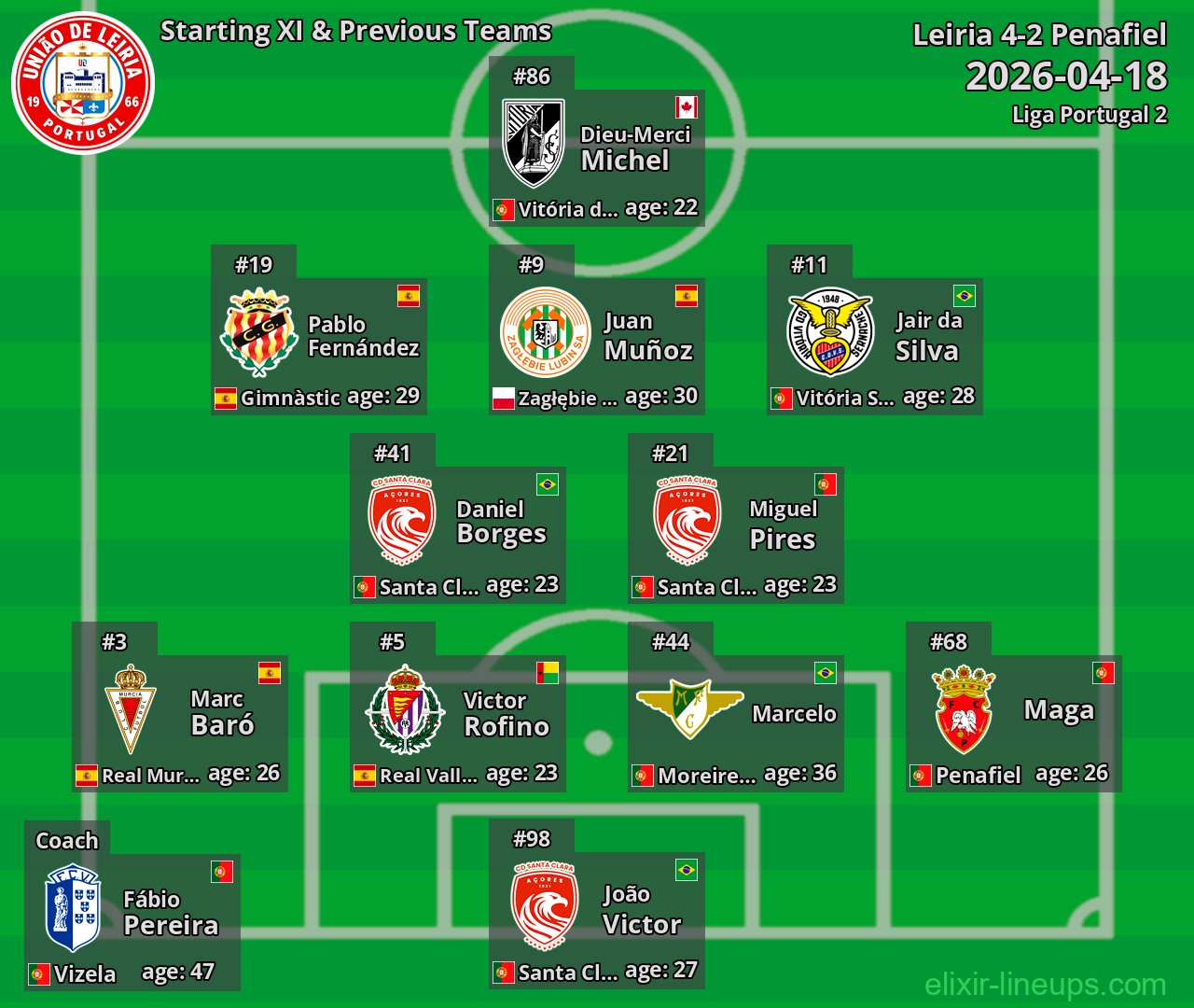 Leiria Starting XI & Previous Teams 2026-04-18
