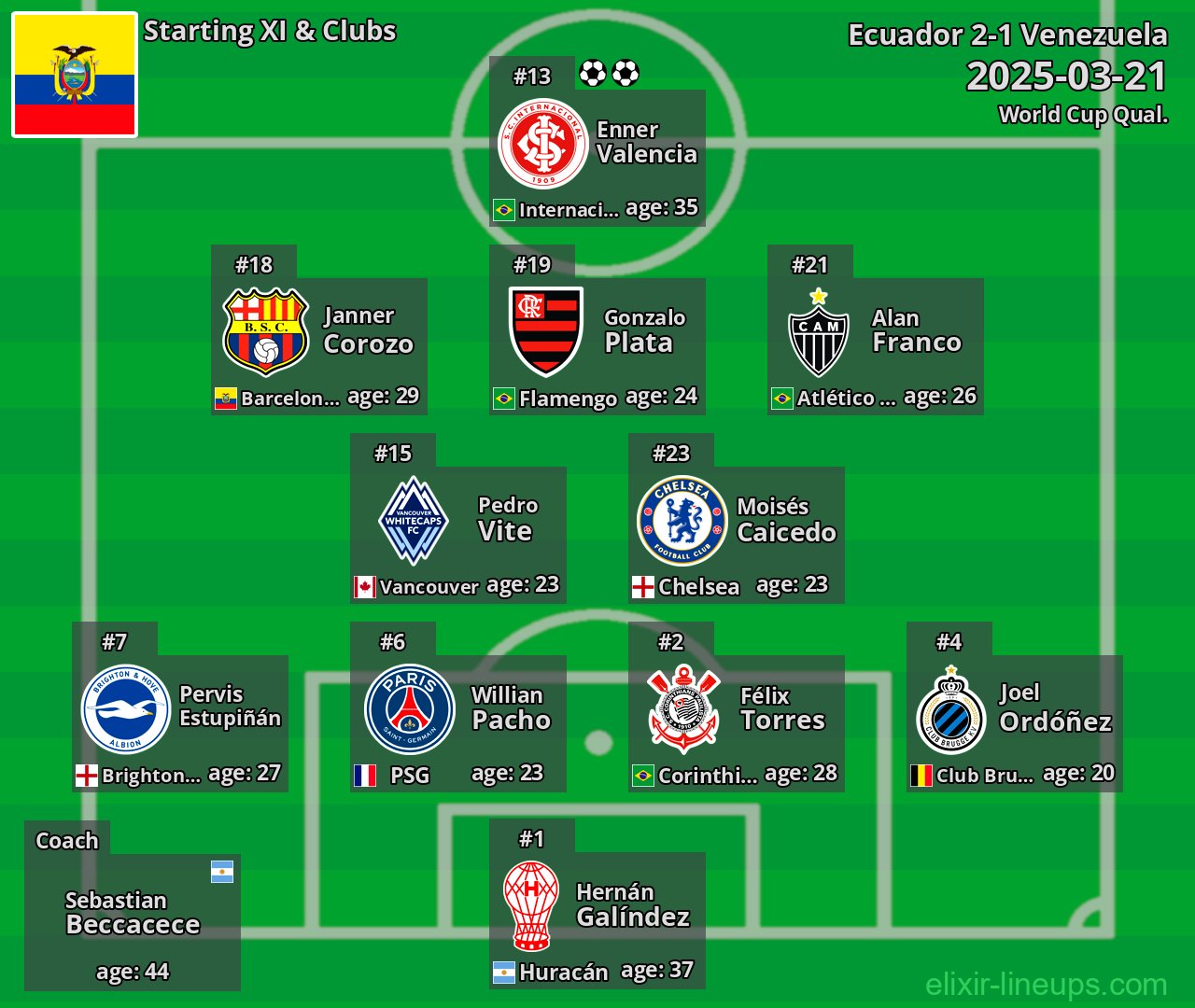 Ecuador Starting XI 2025-03-21