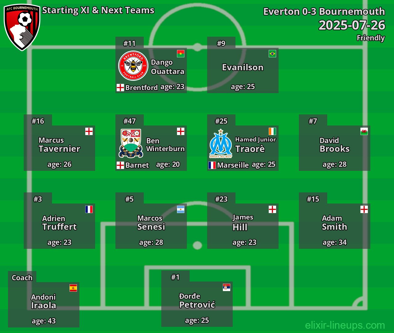Bournemouth Starting XI & Next Teams 2025-07-26