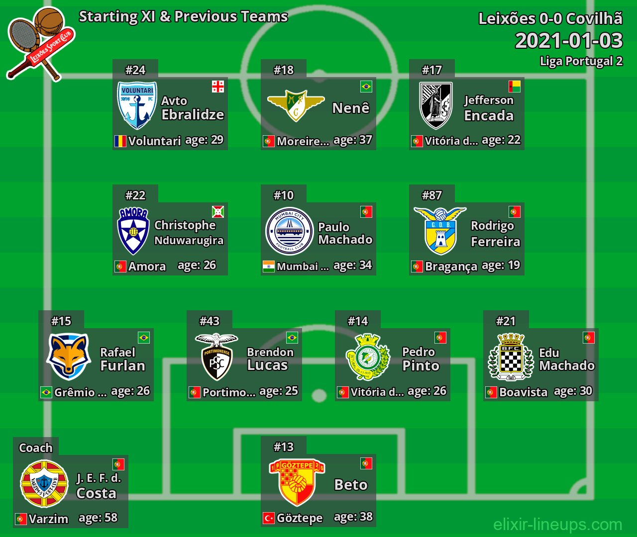 Leixões Starting XI & Previous Teams 2021-01-03