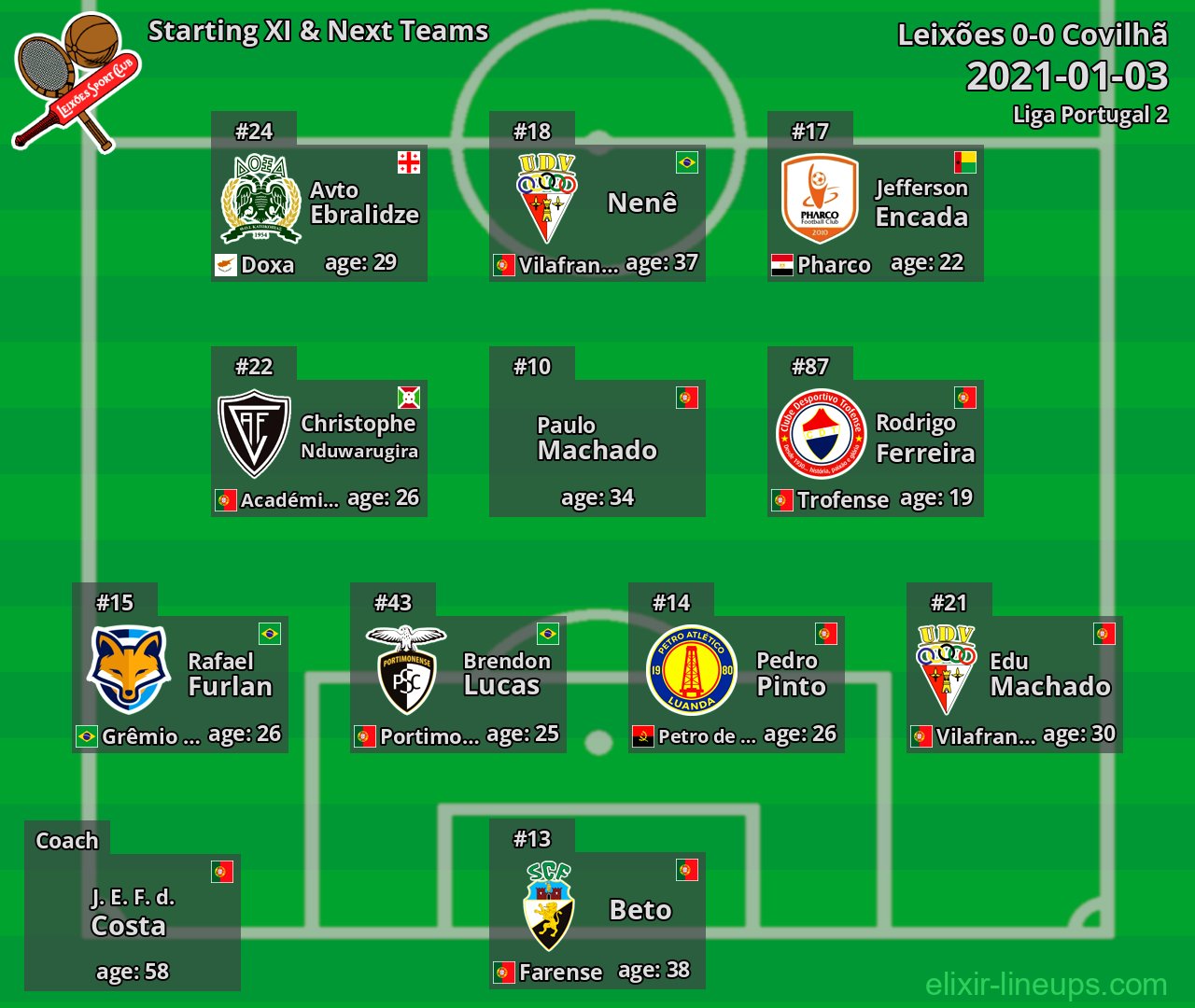 Leixões Starting XI & Next Teams 2021-01-03
