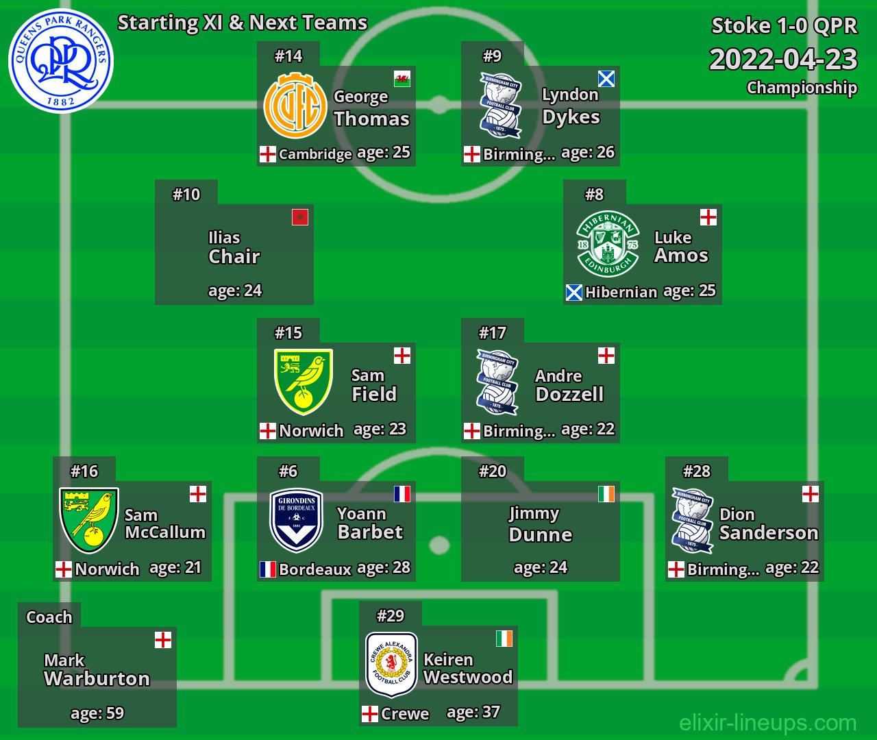 QPR Starting XI & Next Teams 2022-04-23