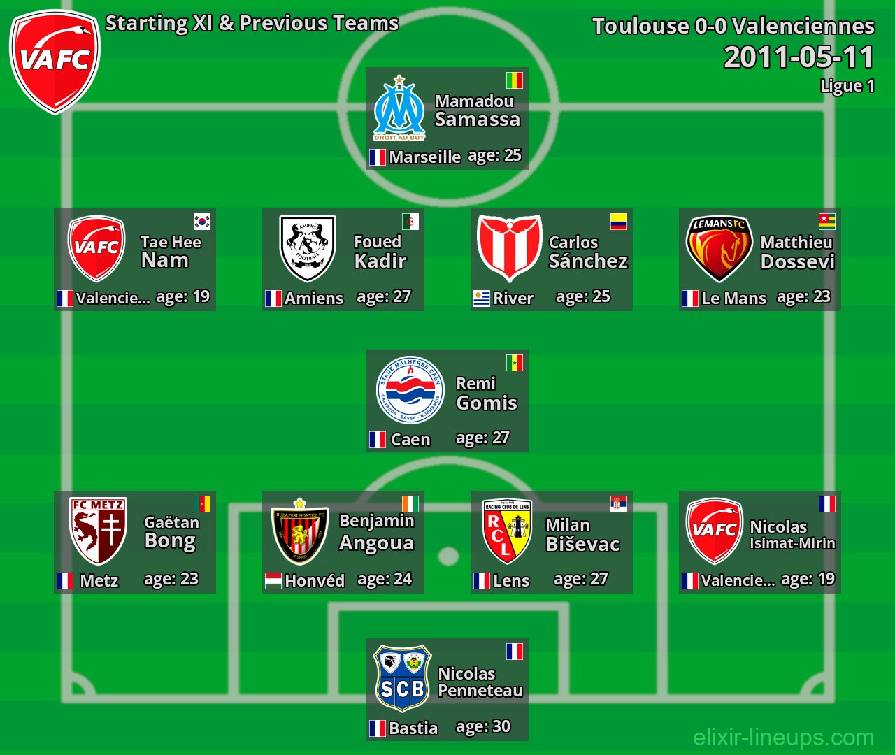 Valenciennes Starting XI & Previous Teams 2011-05-11