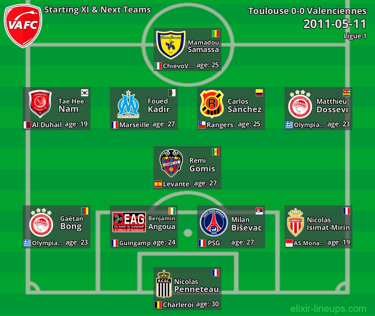 Valenciennes Starting XI & Next Teams 2011-05-11