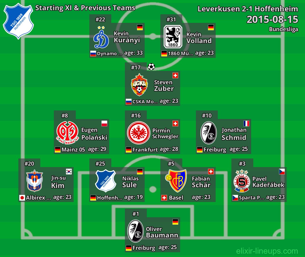 Hoffenheim Starting XI & Previous Teams 2015-08-15