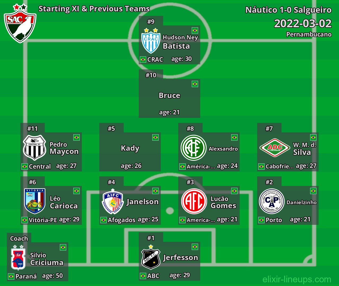 Salgueiro Starting XI & Previous Teams 2022-03-02