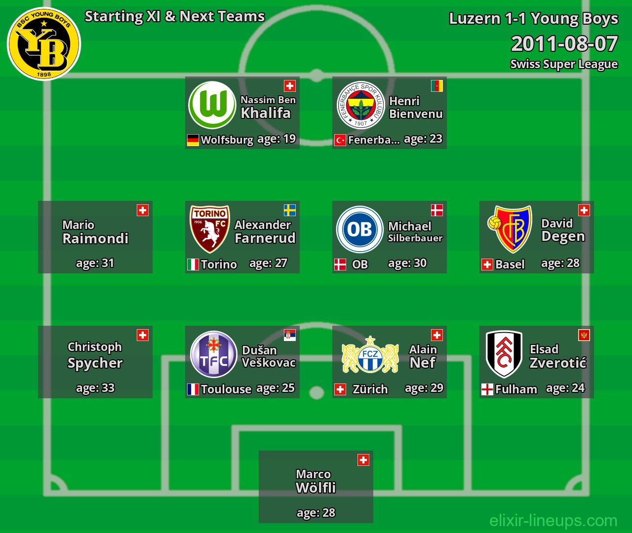 Young Boys Starting XI & Next Teams 2011-08-07
