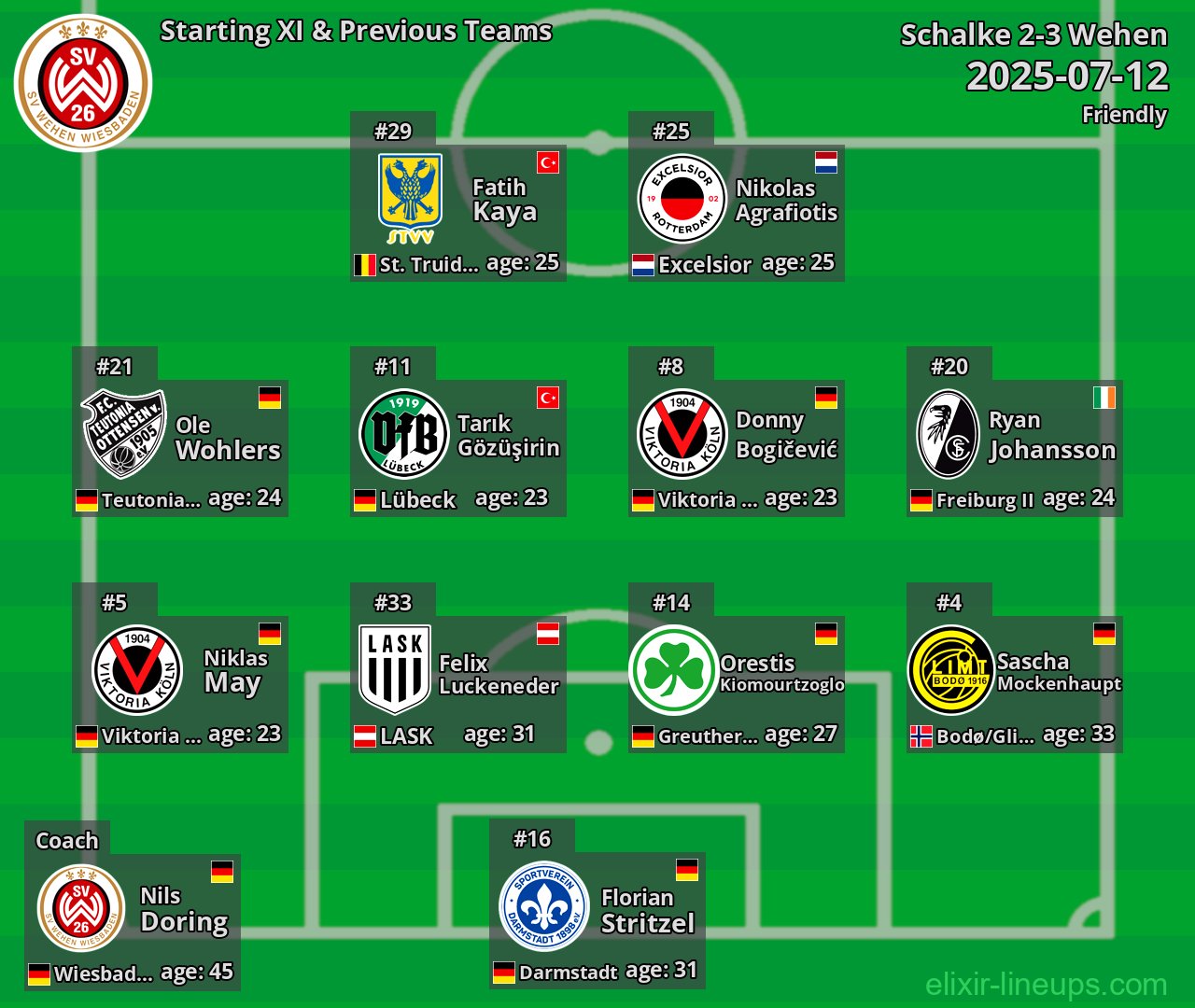 Wehen Starting XI & Previous Teams 2025-07-12