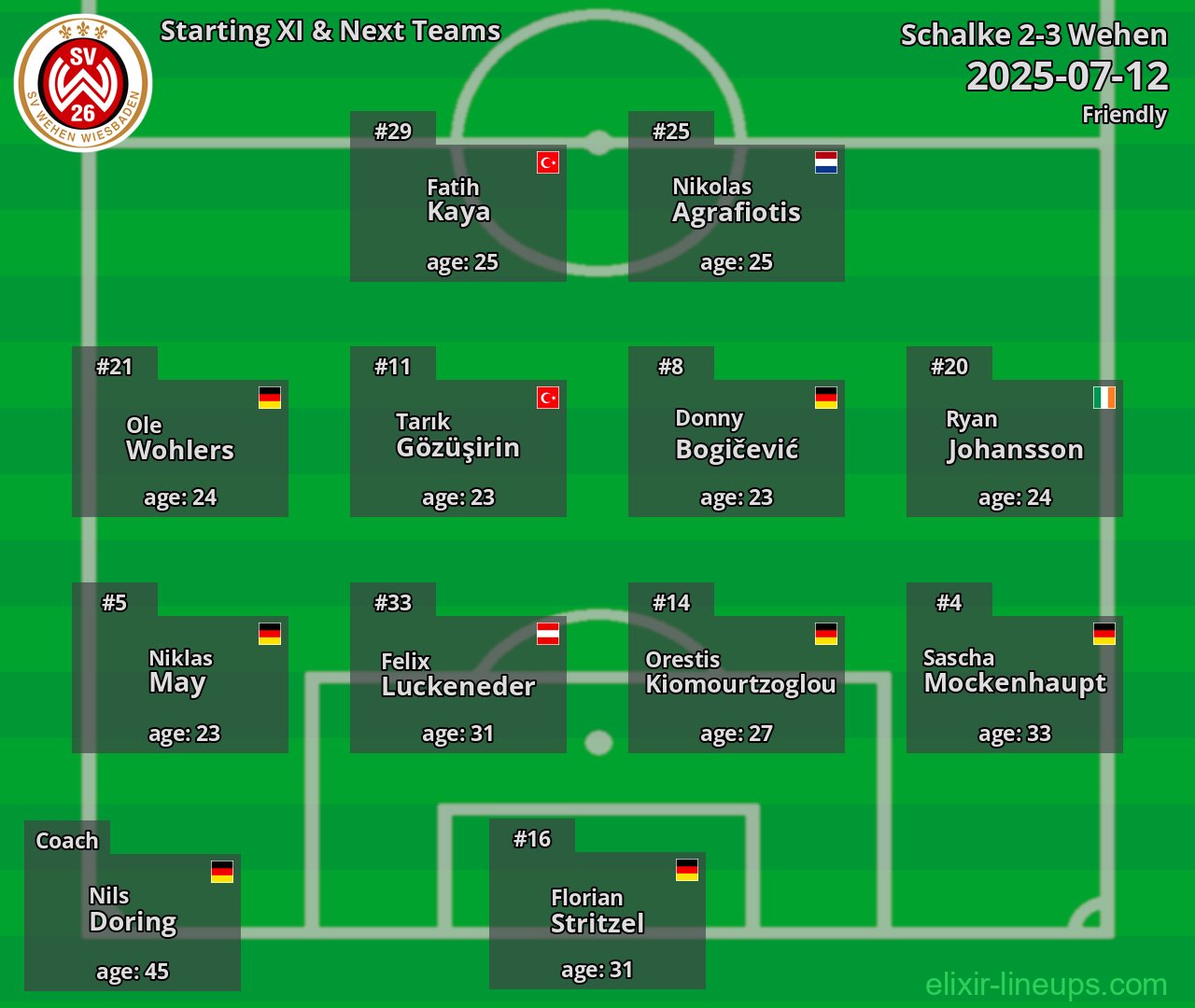 Wehen Starting XI & Next Teams 2025-07-12