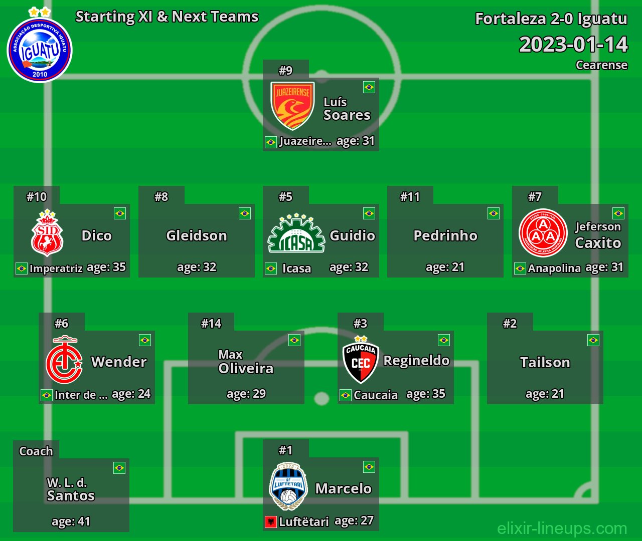 Iguatu Starting XI & Next Teams 2023-01-14