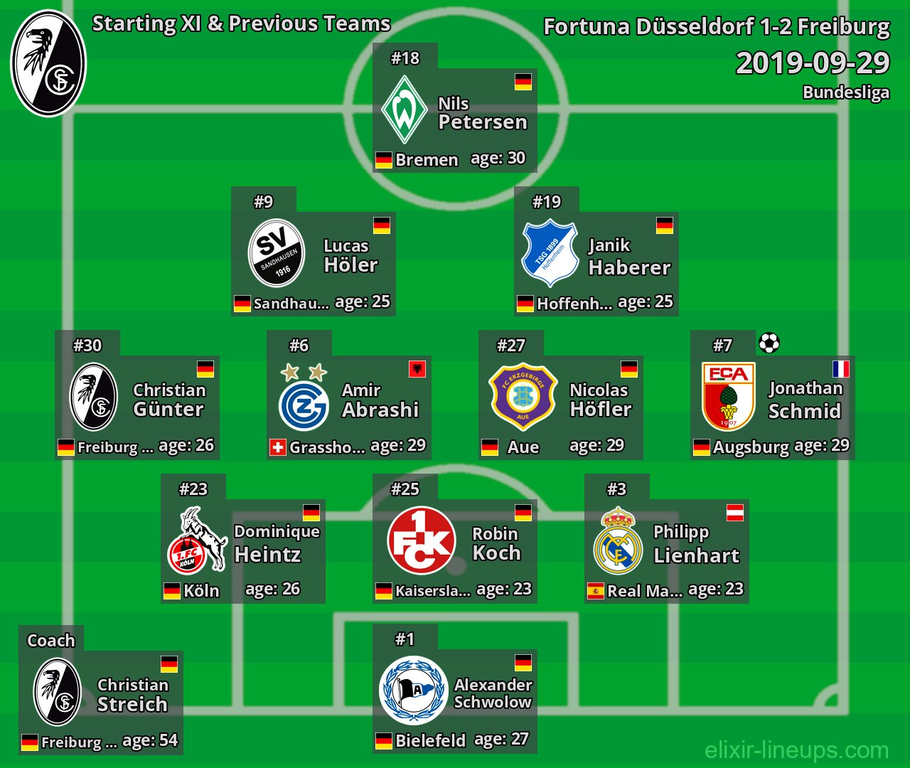 Freiburg Starting XI & Previous Teams 2019-09-29