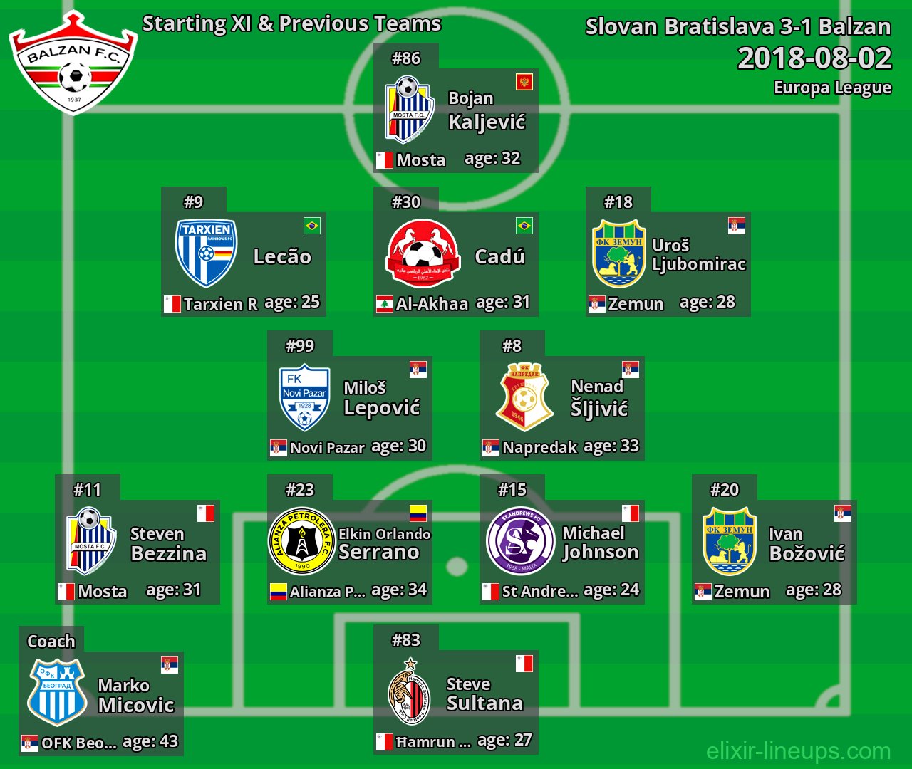 Balzan Starting XI & Previous Teams 2018-08-02
