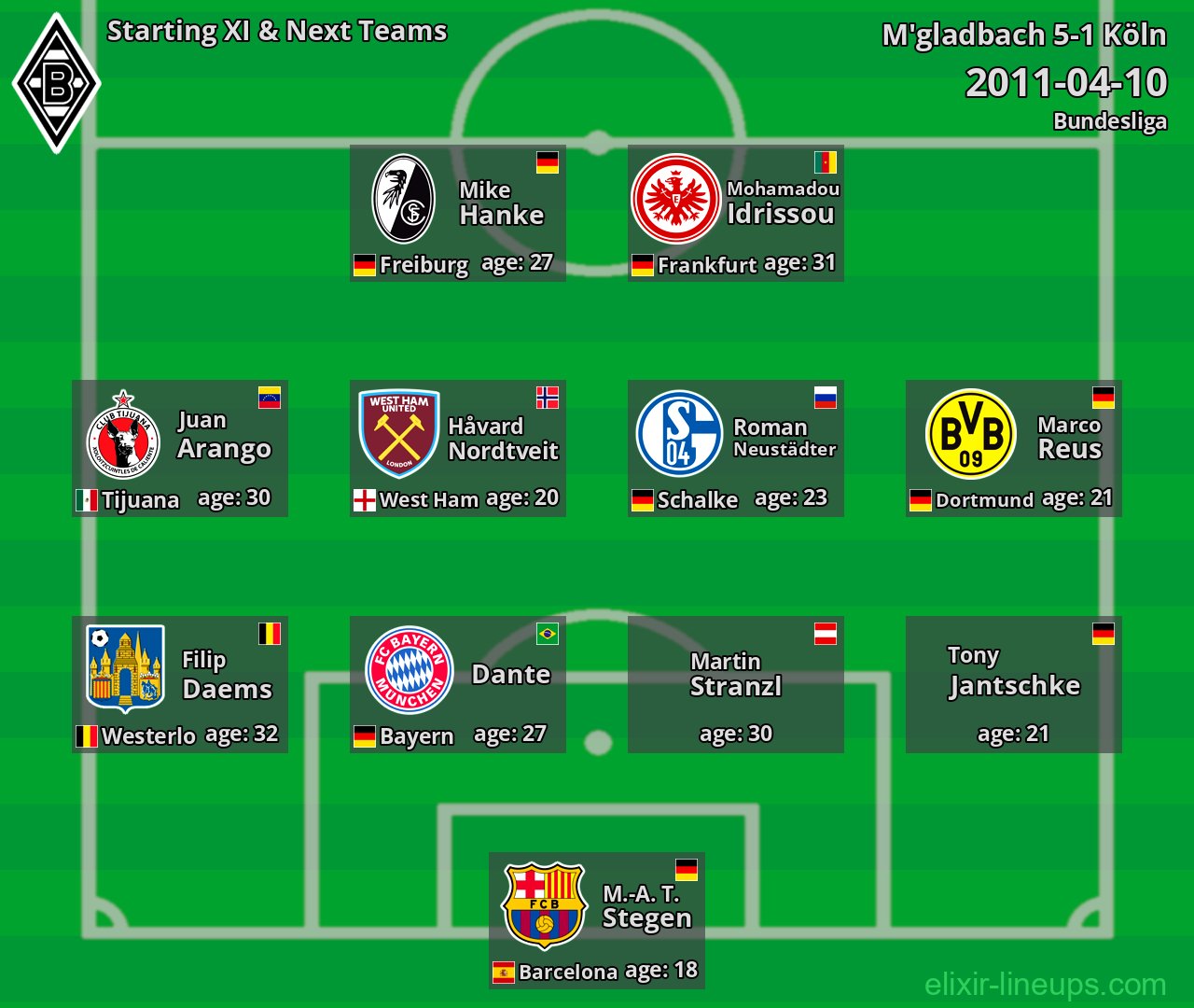 M'gladbach Starting XI & Next Teams 2011-04-10