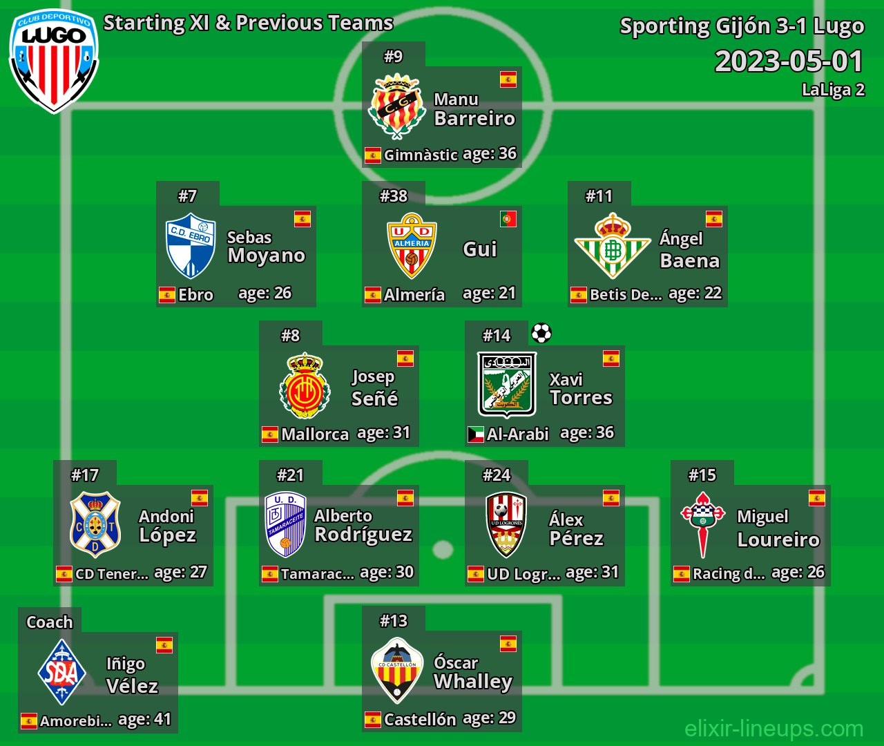 Lugo Starting XI & Previous Teams 2023-05-01