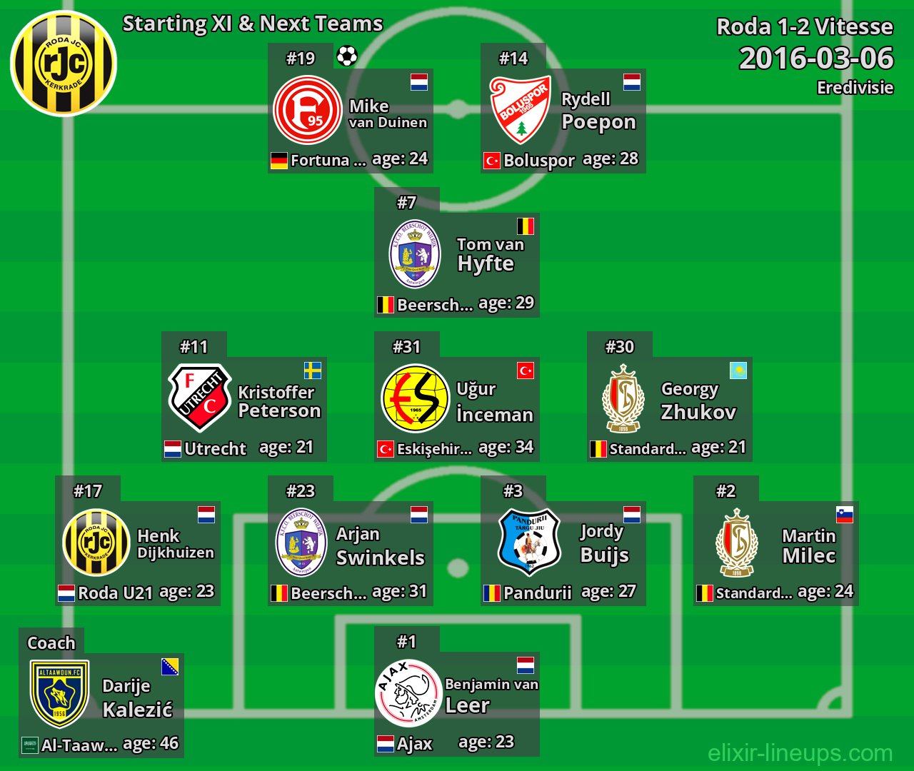 Roda Starting XI & Next Teams 2016-03-06