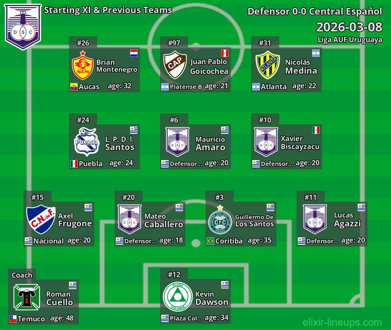 Defensor Starting XI & Previous Teams 2026-03-08