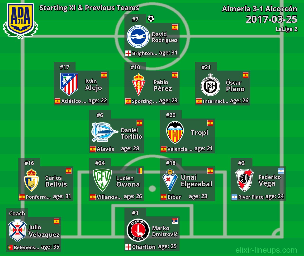 Alcorcón Starting XI & Previous Teams 2017-03-25