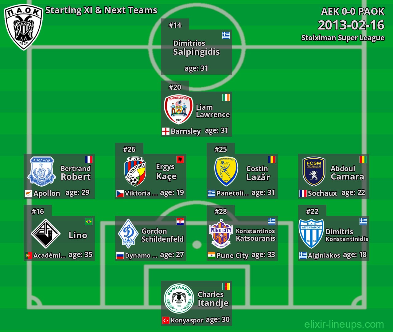 PAOK Starting XI & Next Teams 2013-02-16