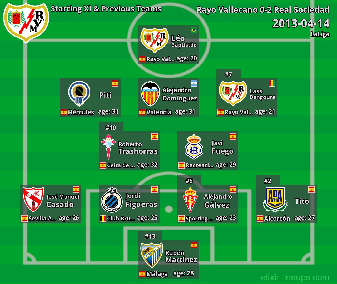 Rayo Vallecano Starting XI & Previous Teams 2013-04-14