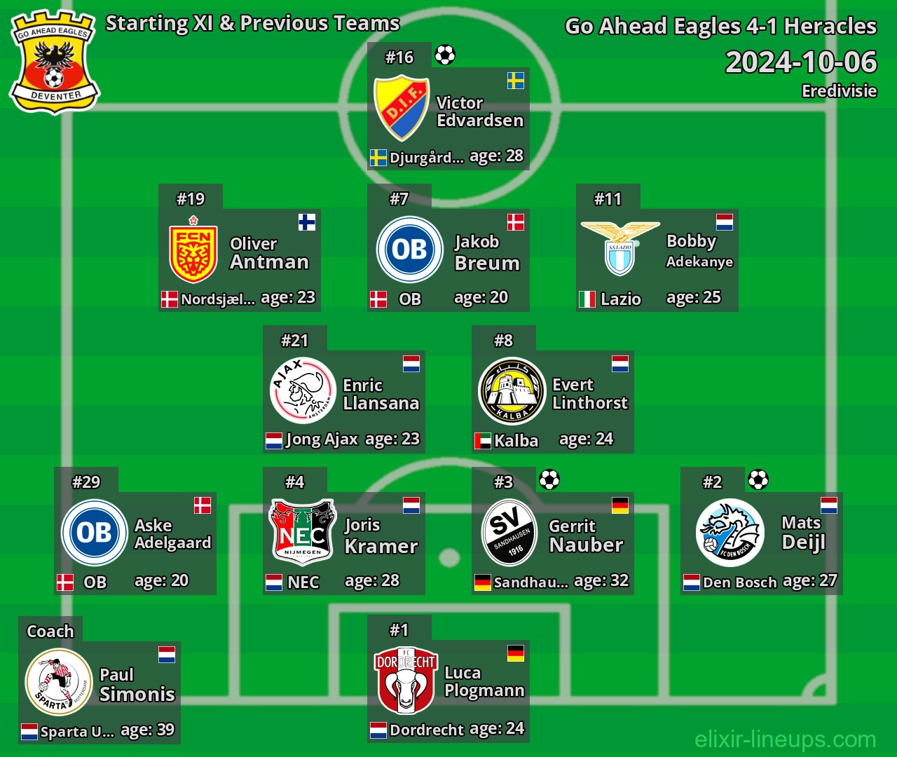 Go Ahead Eagles Starting XI & Previous Teams 2024-10-06