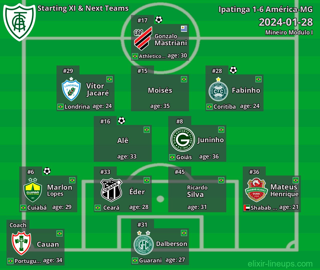 América-MG Starting XI & Next Teams 2024-01-28