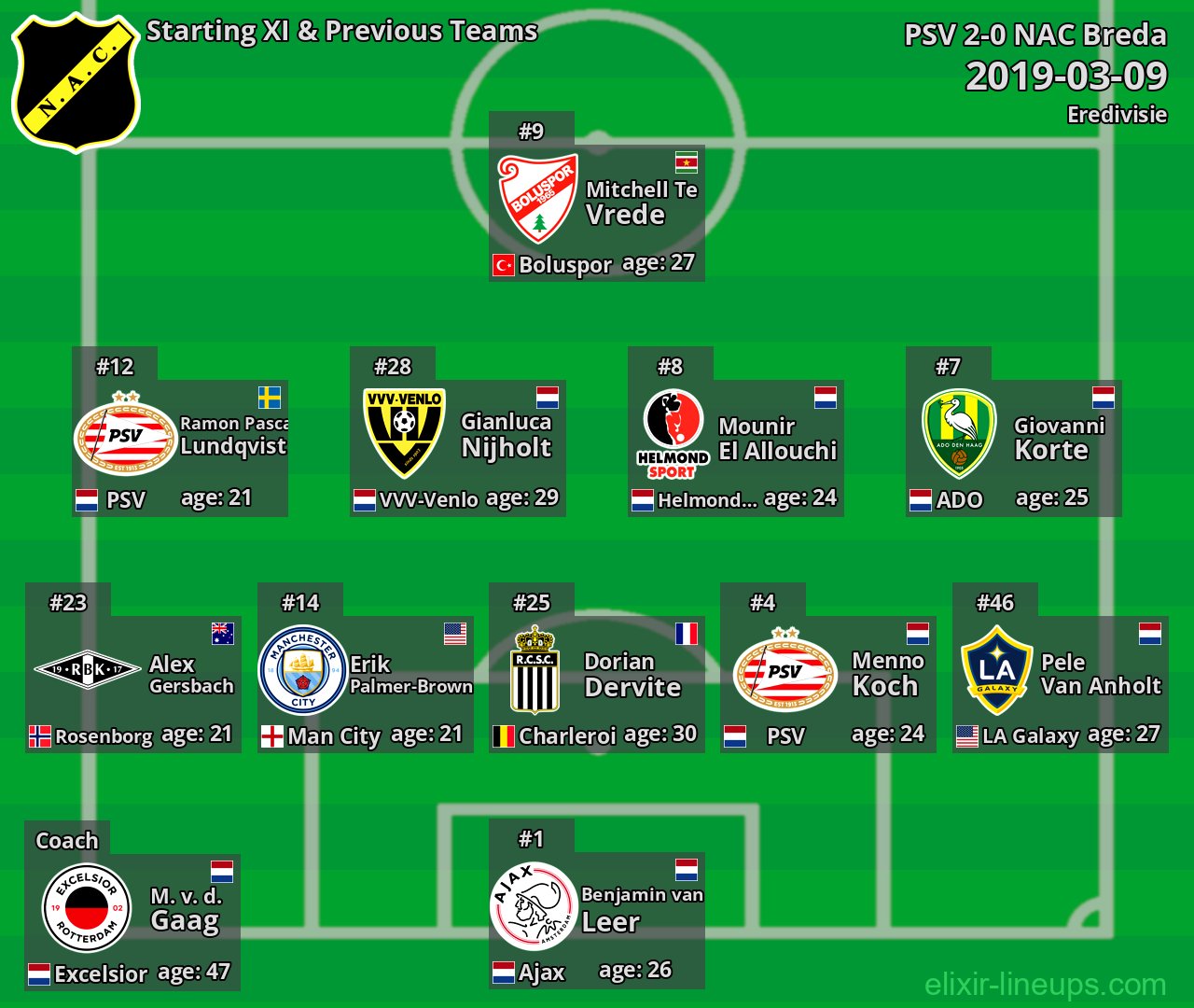 NAC Breda Starting XI & Previous Teams 2019-03-09
