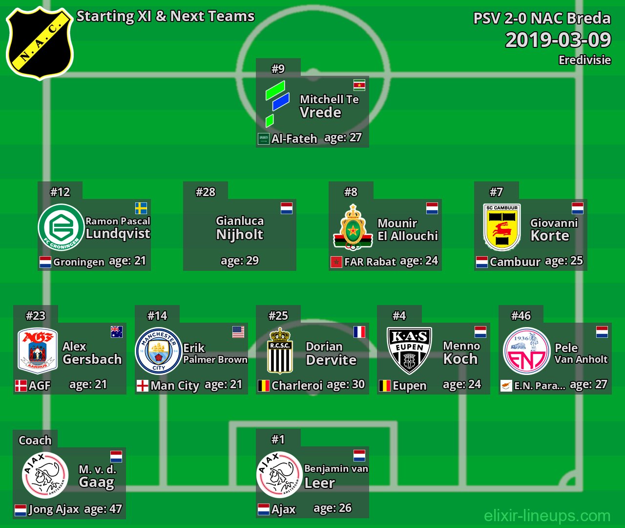 NAC Breda Starting XI & Next Teams 2019-03-09