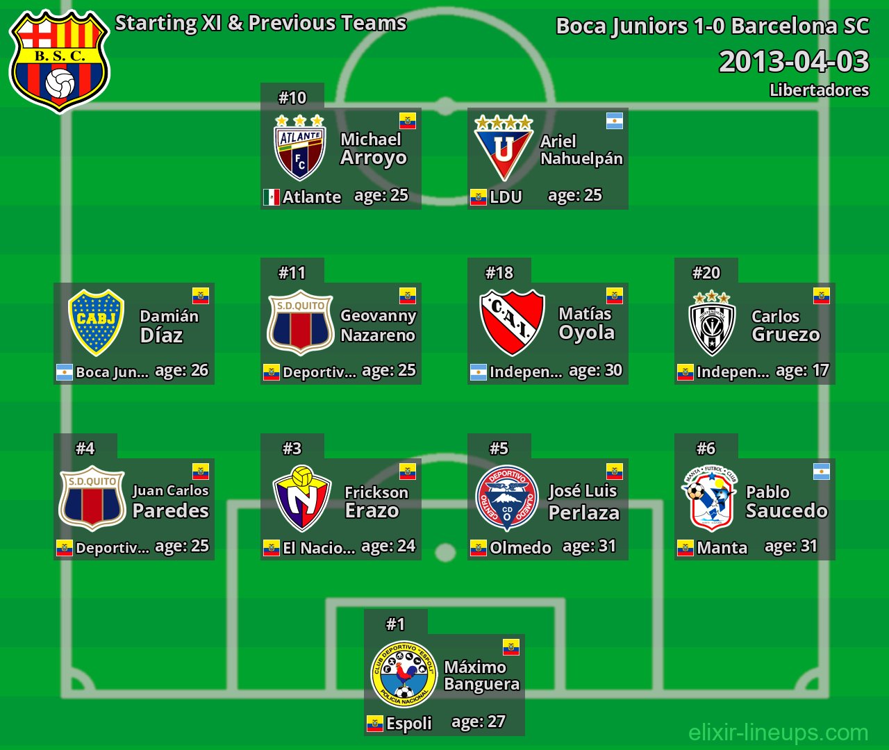 Barcelona SC Starting XI & Previous Teams 2013-04-03