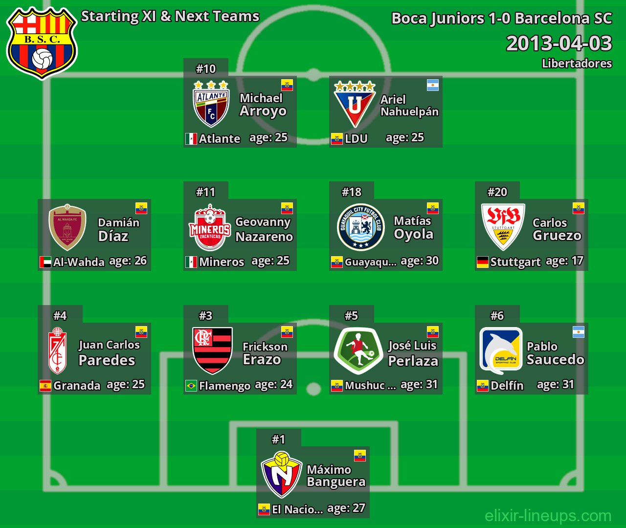Barcelona SC Starting XI & Next Teams 2013-04-03