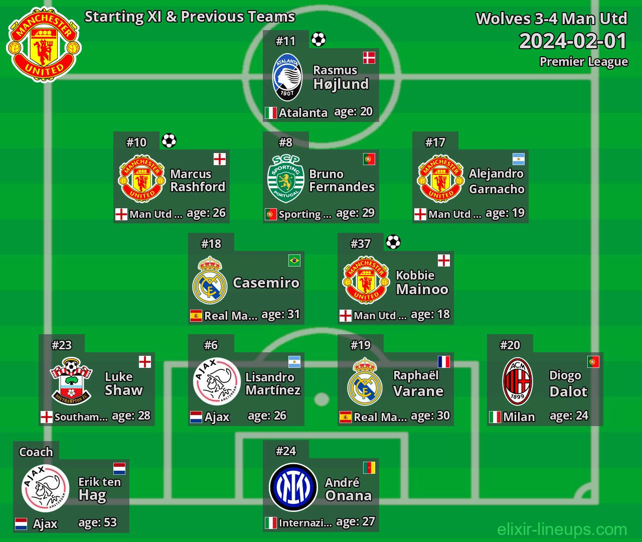 Man Utd Starting XI & Previous Teams 2024-02-01