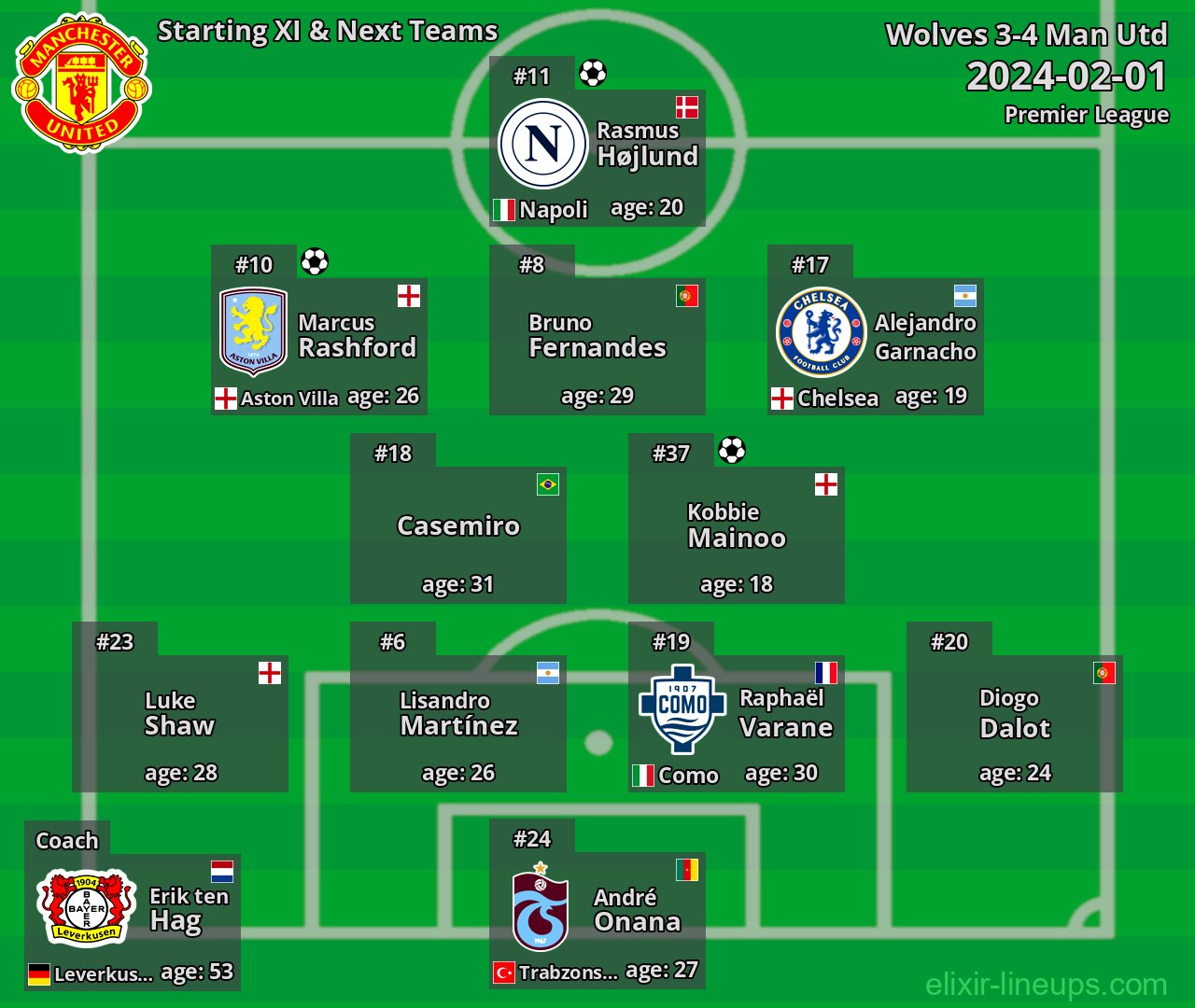 Man Utd Starting XI & Next Teams 2024-02-01