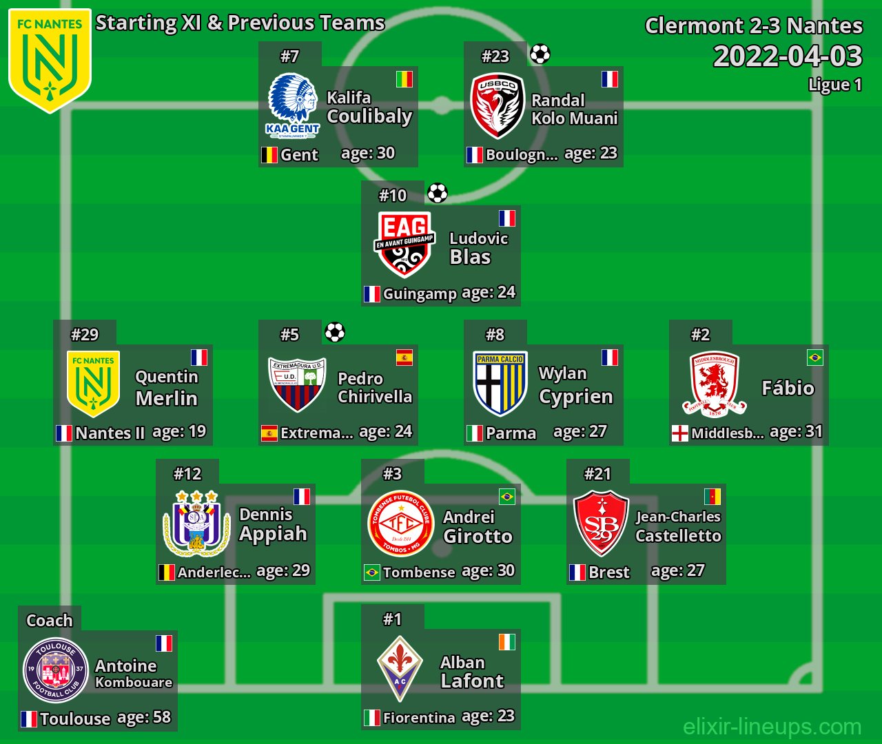Nantes Starting XI & Previous Teams 2022-04-03