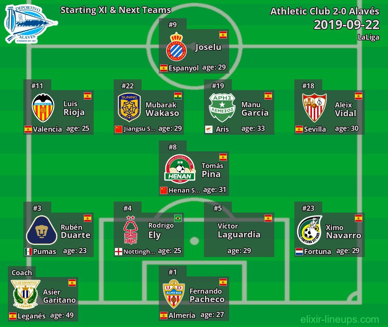 Alavés Starting XI & Next Teams 2019-09-22