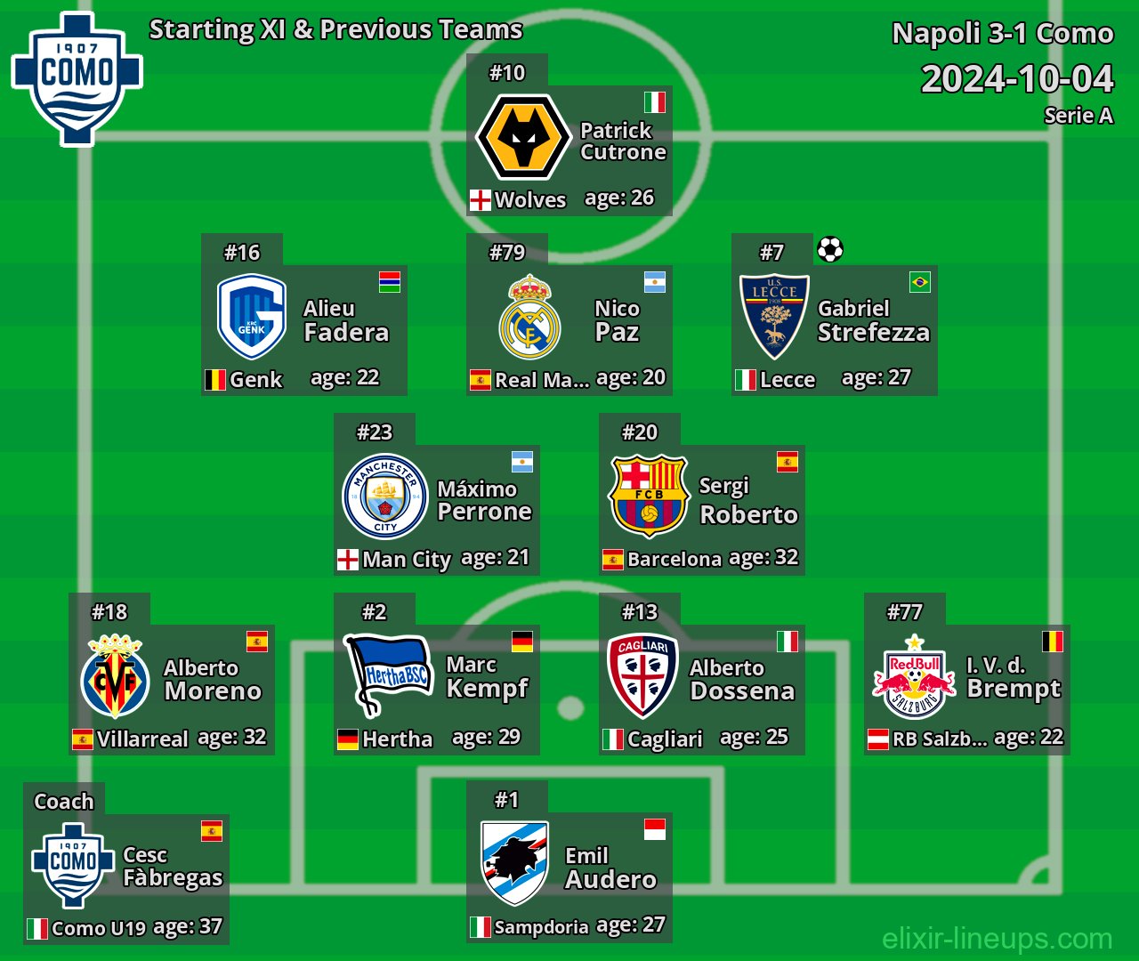 Como Starting XI & Previous Teams 2024-10-04