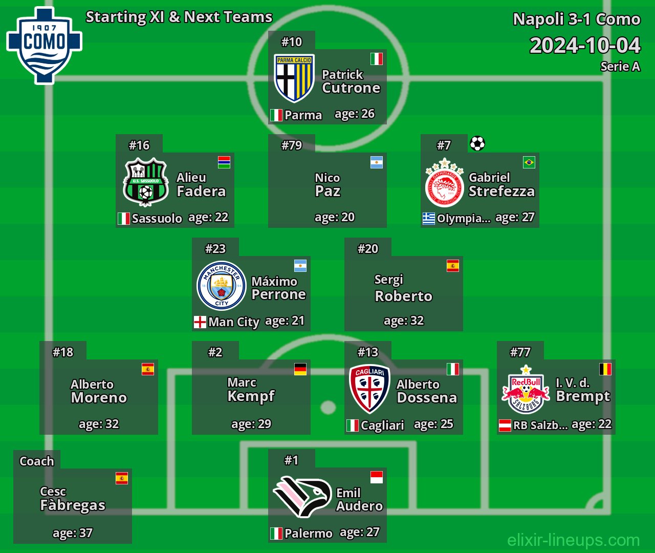 Como Starting XI & Next Teams 2024-10-04