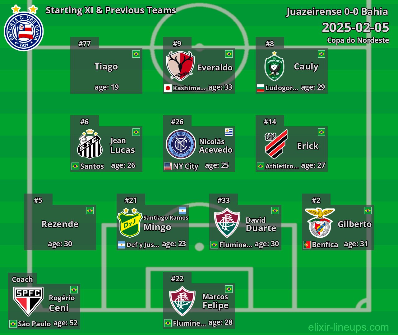Bahia Starting XI & Previous Teams 2025-02-05