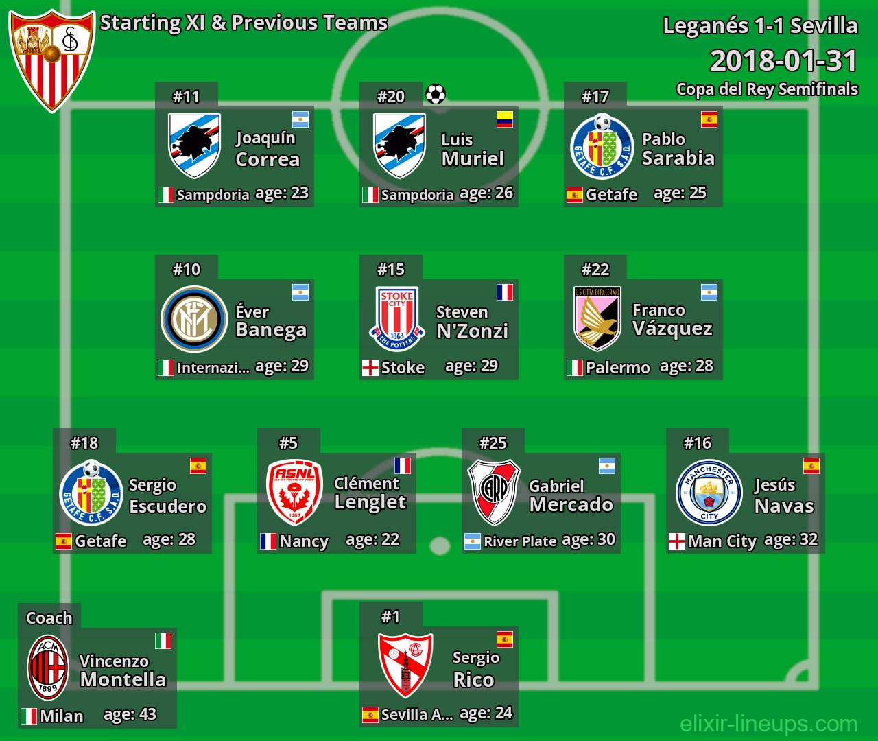 Sevilla Starting XI & Previous Teams 2018-01-31