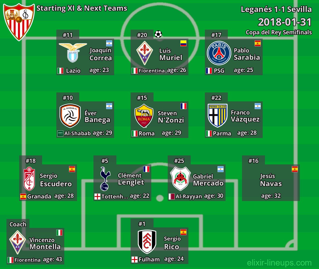 Sevilla Starting XI & Next Teams 2018-01-31