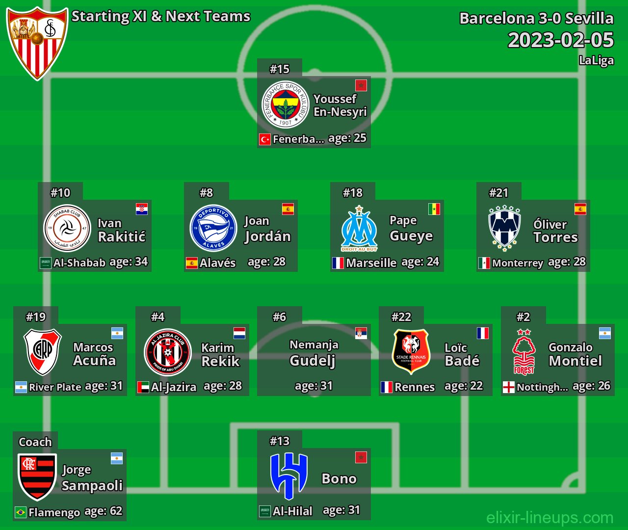 Sevilla Starting XI & Next Teams 2023-02-05