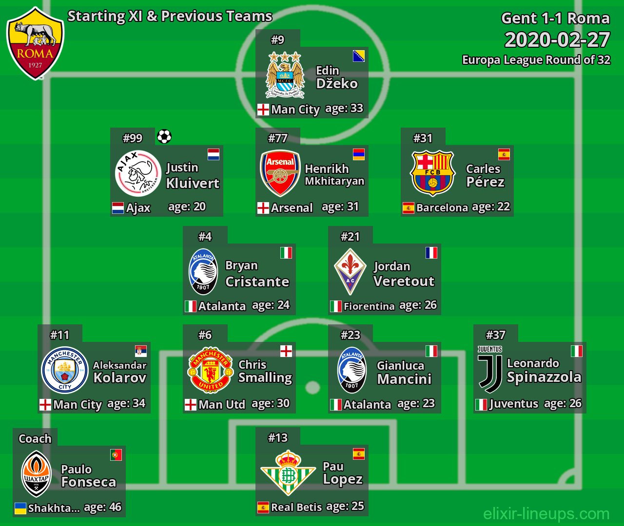 Roma Starting XI & Previous Teams 2020-02-27
