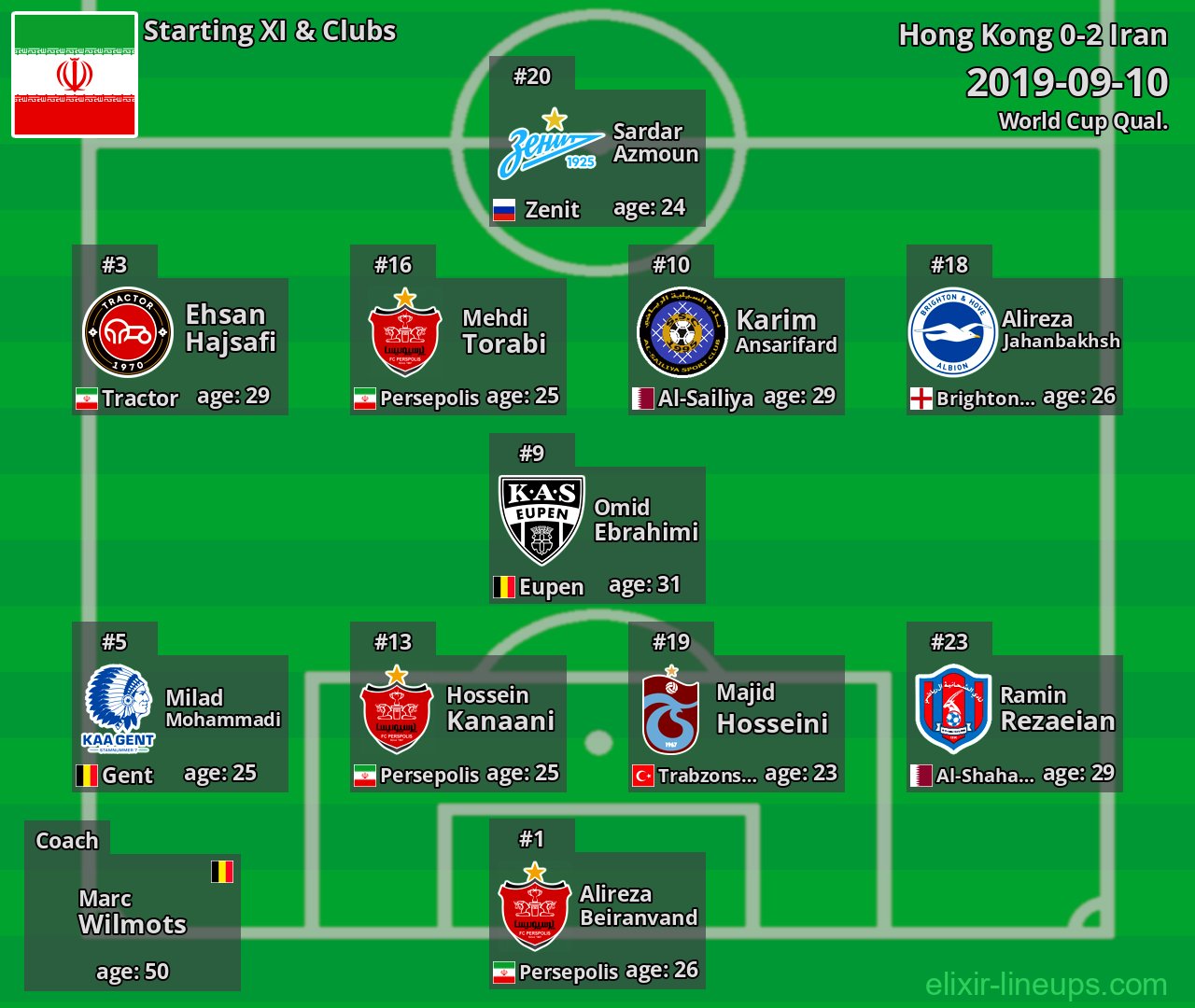 Iran Starting XI 2019-09-10