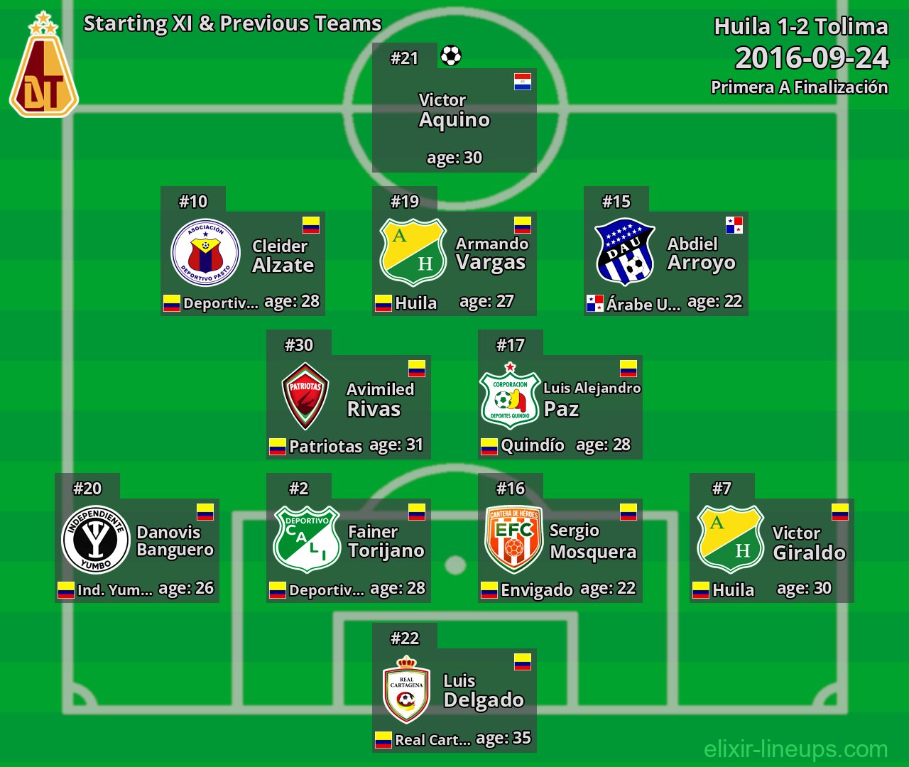 Tolima Starting XI & Previous Teams 2016-09-24