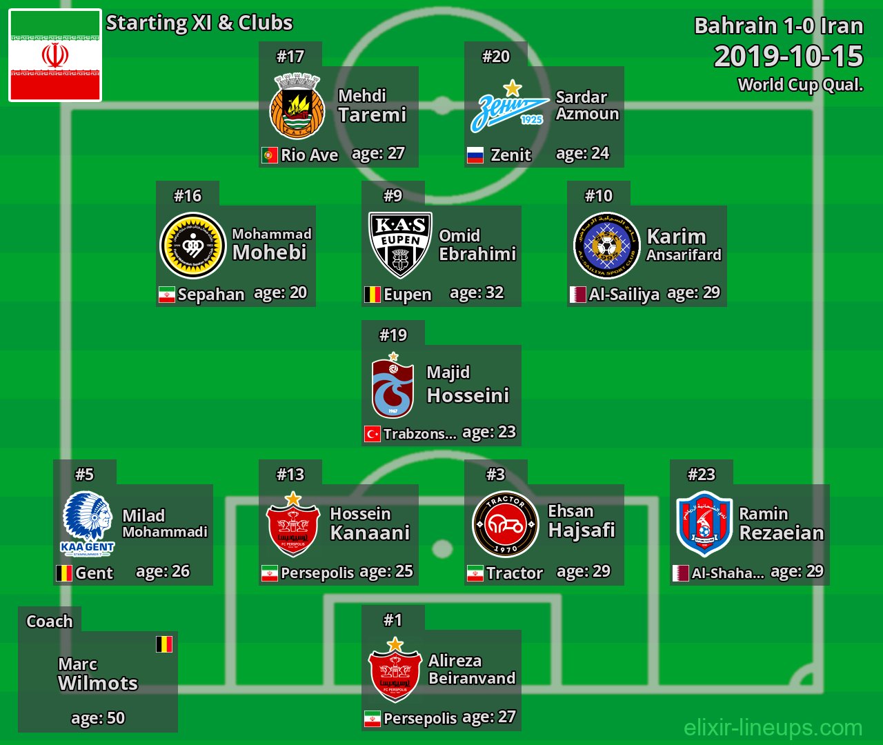 Iran Starting XI 2019-10-15
